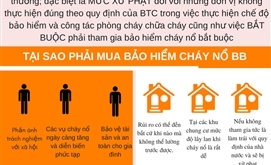 Nghị định 23/2018/ND - CP và Bảo hiểm cháy nổ bắt buộc PTI