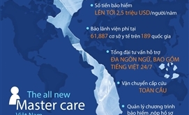 PTI cùng HENNER GROUP triển khai bảo hiểm sức khỏe quốc tế Master Care