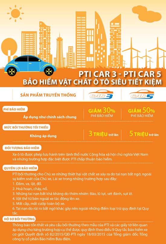PTI ra mắt sản phẩm bảo hiểm ô tô Car 3, Car 5 | PTI.COM.VN ::..